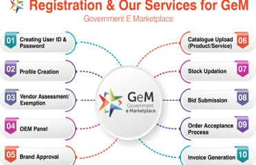 gem-registration-service-450×260-1